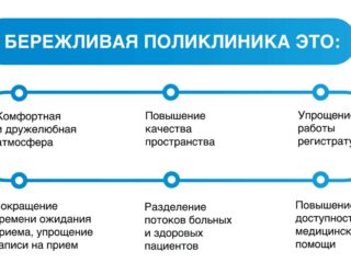 БП2